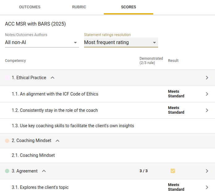 Scores tab with the authors filter, the resolution picker and the first competencies